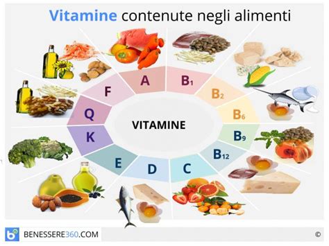 Tavola nutrizionale con vitamine e minerali