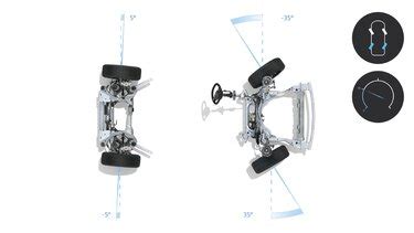 Schema di funzionamento del sistema 4Control Renault