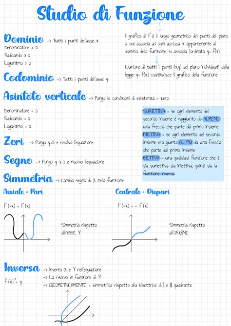 Schema illustrativo della funzione