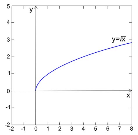 Rappresentazione grafica della serie per il numero e