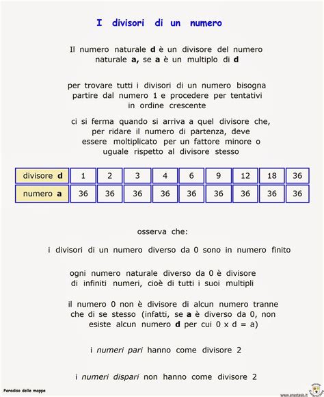 Illustrazione dei divisori di un numero