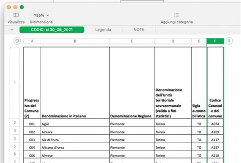Esempio di output formattato in colonne