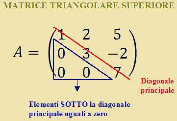Esempio di matrice con 'o' sotto la diagonale