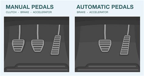 Schema pedali auto