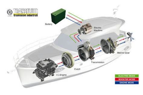 Schema propulsione ibrida Lexus