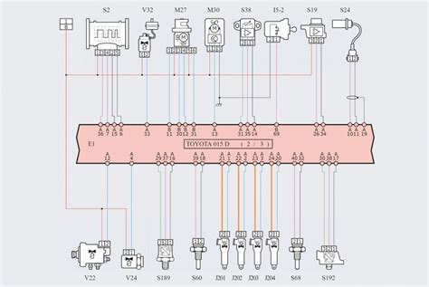 Schema elettrico Toyota Yaris