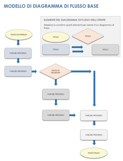 Diagramma di flusso diagnostica batteria auto