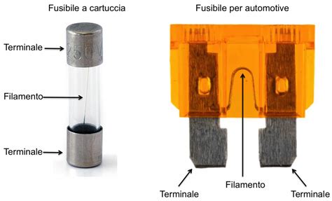 Schema di un fusibile automobilistico