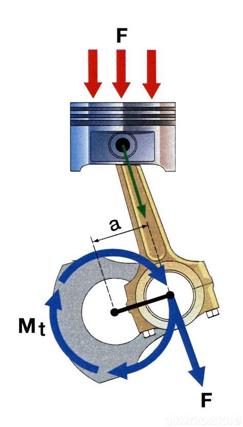 Diagramma della potenza e della coppia del motore Toyota RAV4