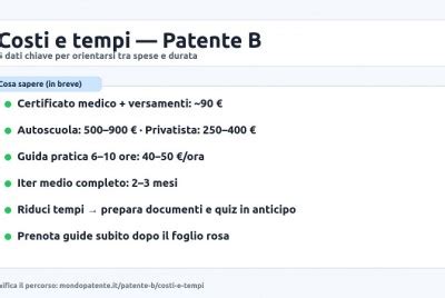 Grafico comparativo costi patente scuola guida vs privatista