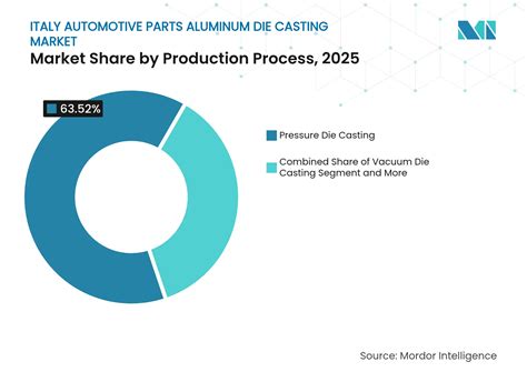 Parti usurate dal sole su componenti automobilistici