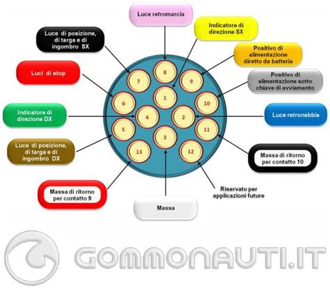 Schema di collegamento elettrico gancio traino