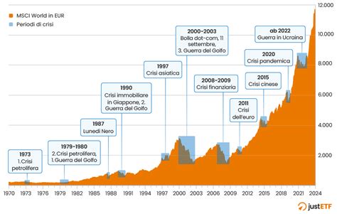 Grafico comparativo delle offerte finanziarie Jeep