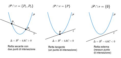 Confronto tra una parabola pulita e una opacizzata (effetto visivo del fascio)