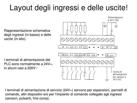 Dettaglio degli ingressi e uscite di un mixer