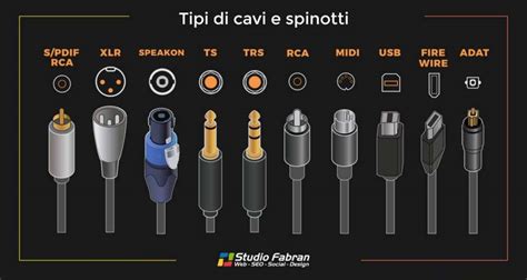Tipi di cavi audio comuni (XLR, Jack, RCA)