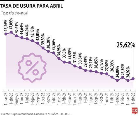 Grafico comparativo usura frizione in città vs autostrada