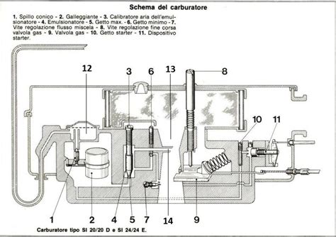 Schema di un sistema di alimentazione per motosega con serbatoio integrato