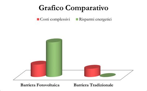 Grafico comparativo efficienza energetica scaldacqua