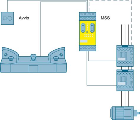 Rappresentazione schematica di un sistema di comando a due mani per una pressa