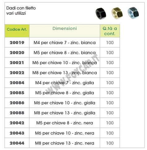 Chiave frizione a due misure con dadi da 34mm e 41mm