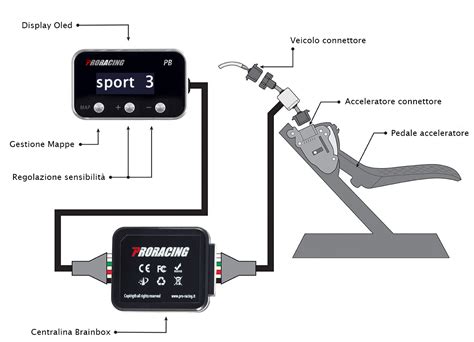 Schema meccanico pedale acceleratore auto d'epoca