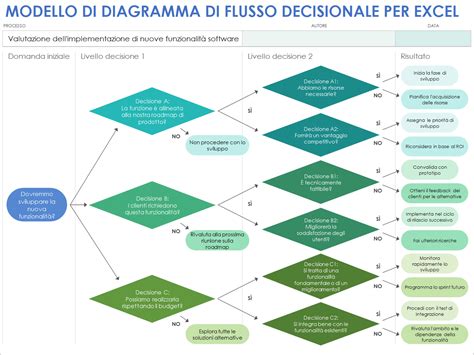 Diagramma della compatibilità dei ricambi auto