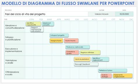 Diagramma delle propedeuticità di un corso di ingegneria