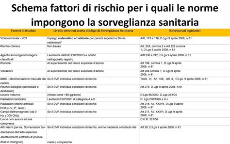 Schema fattori che influenzano costo sostituzione cambio