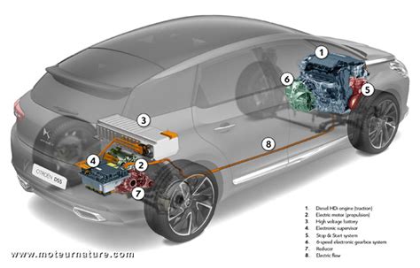 Citroën DS5 Hybrid4 schematizzazione funzionamento ibrido