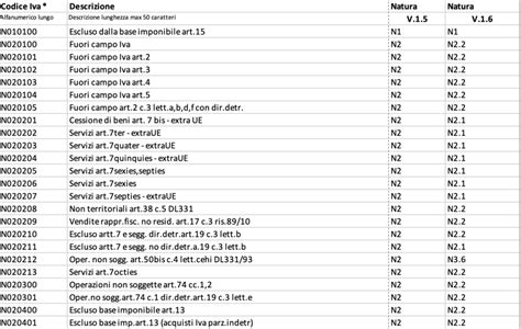 Schema con codici ricambi Volkswagen Polo