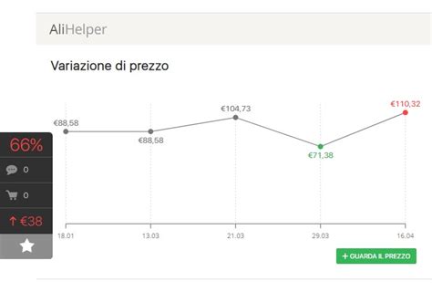 Grafico che mostra la variazione di prezzo di un ricambio auto