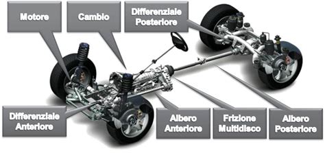 Schema: funzionamento della trazione integrale Symmetrical All Wheel Drive