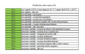 Tabella Comparativa Codici Natura IVA