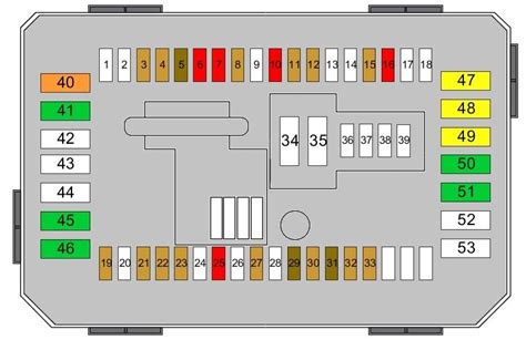 Schema dei fusibili e dei relè nel bagagliaio