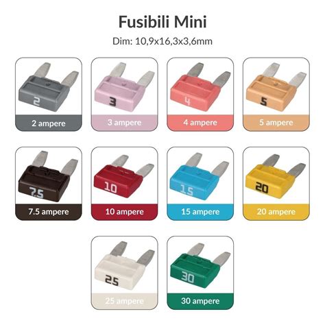 Fusibili automobilistici di diversi amperaggi e colori