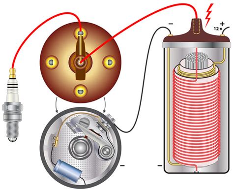 Schema di funzionamento di una bobina di accensione