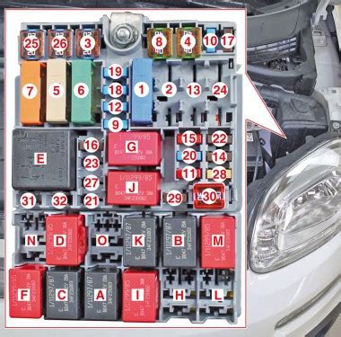 Diagramma interno Fiat Panda 319 con indicazione scatole fusibili
