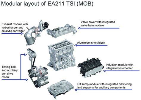 Schema motore EA211 piattaforma MQB