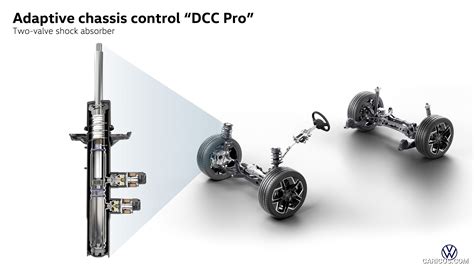 Sistema DCC Pro Volkswagen