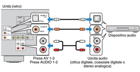 Schema di un sistema audio auto