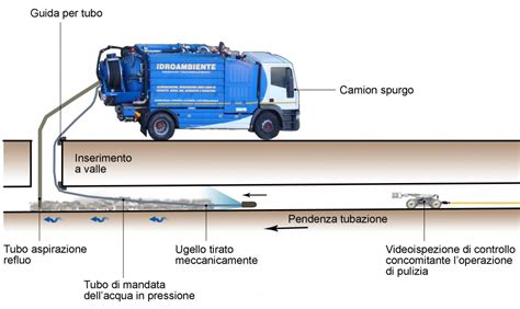 Autobotte per spurgo e pulizia