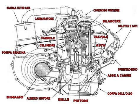 Componenti motore TDI