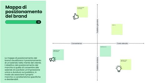 Mappa posizionamento codici colore per marca