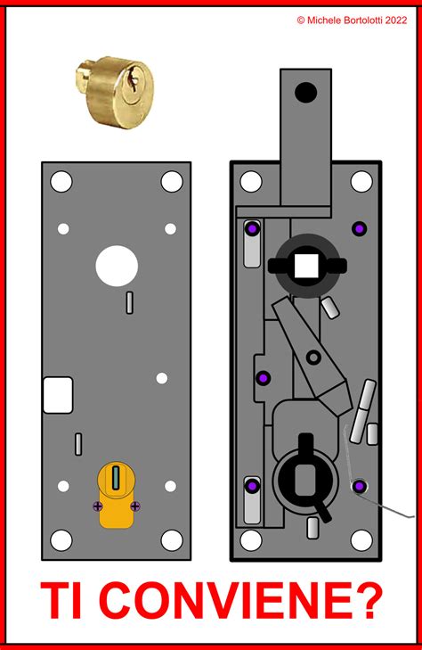 Schema meccanismo serratura auto