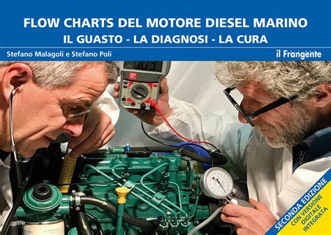 Meccanico che esegue una diagnosi sul motore dell'auto