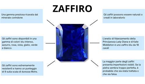 Illustrazione stilizzata di uno zaffiro blu intenso