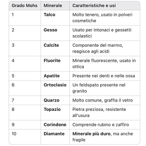 Infografica che confronta la durezza delle pietre preziose sulla scala Mohs, evidenziando lo zaffiro al 9