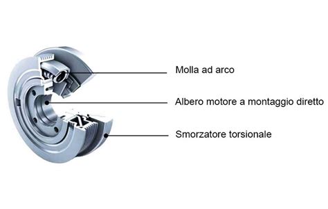 Schema di una puleggia smorzante con le parti in gomma evidenziate