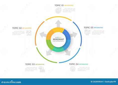 Diagramma che illustra la struttura di un cerchio a raggi KINEO
